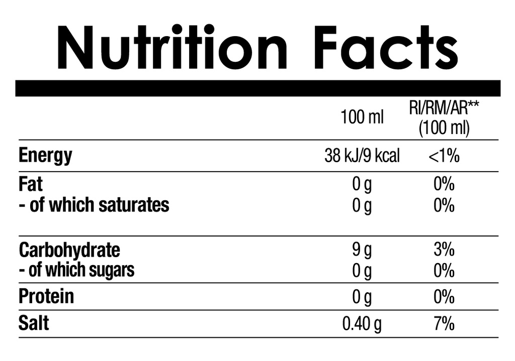 Nutrition Cacts